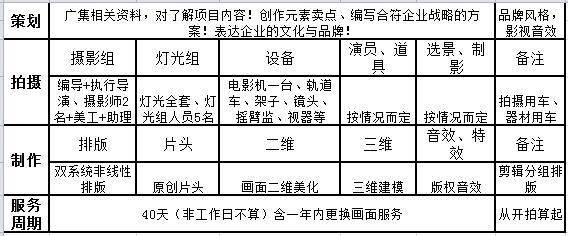 企業(yè)宣傳片制作收費(fèi)標(biāo)準(zhǔn)全解析 文化頻道與品牌策劃的實(shí)戰(zhàn)指南